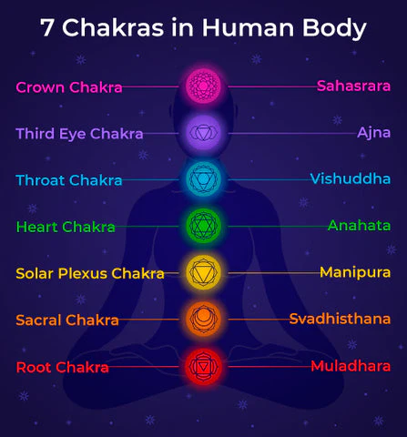 7 Chakras Natural Stone Chip Choker Necklace