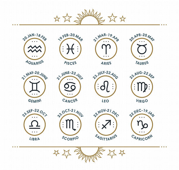 Leather and Brass Adjustable Zodiac Sign Bracelet